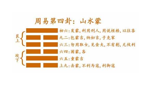 农历算命最准-出生日期、生辰八字免费算命