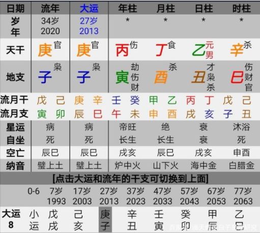 八字看属鼠人的流年大运（2021客户案例）